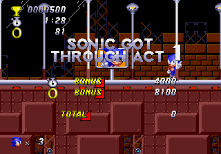 Sonic Primo (SHC 2023 Demo) background